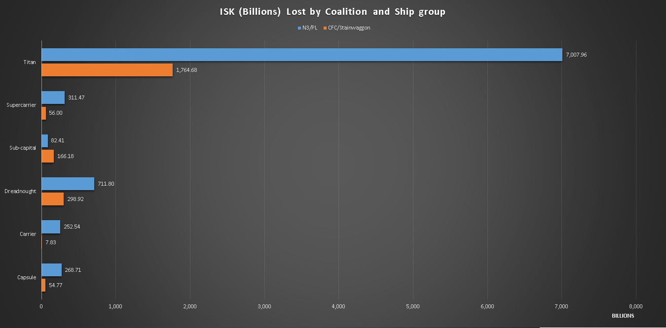 b-r5rb_ISK_Lost_by_Coalition_and_Ship_group