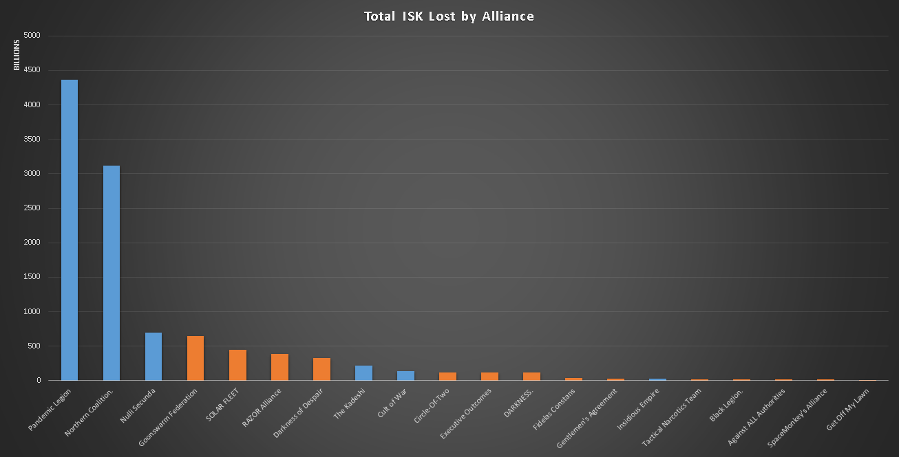 b-r5rb_ISK_lost_by_Alliance