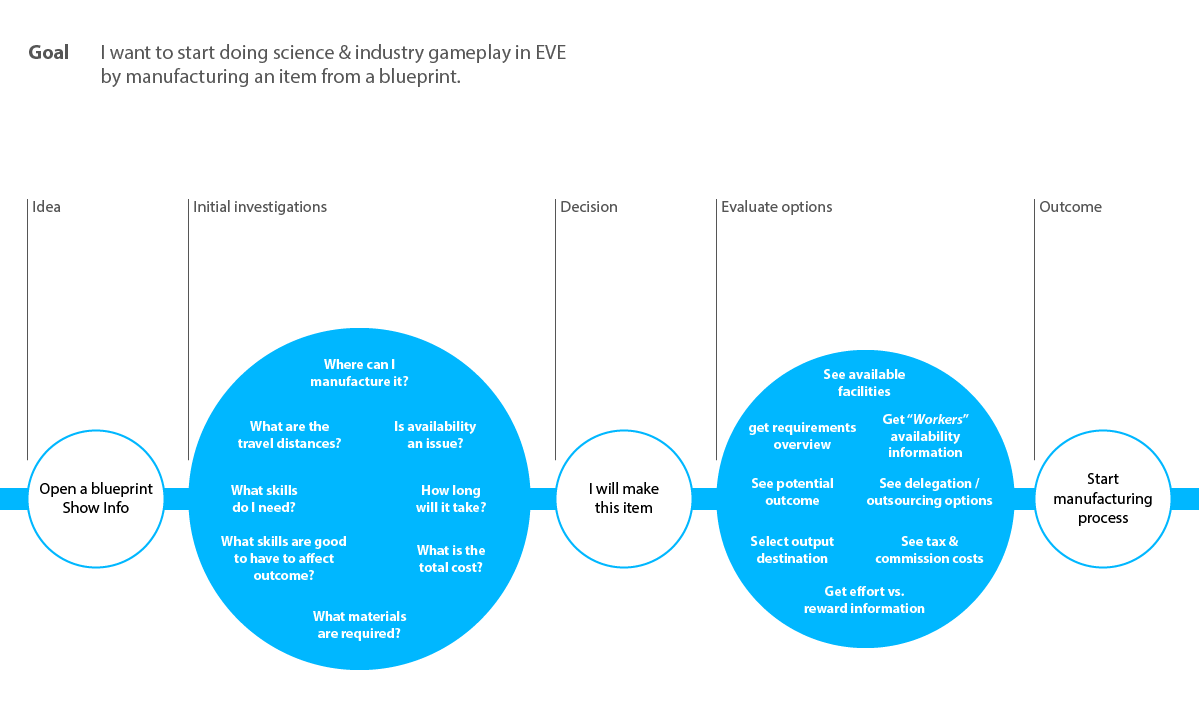 5-SnI_TaskModel_01.png