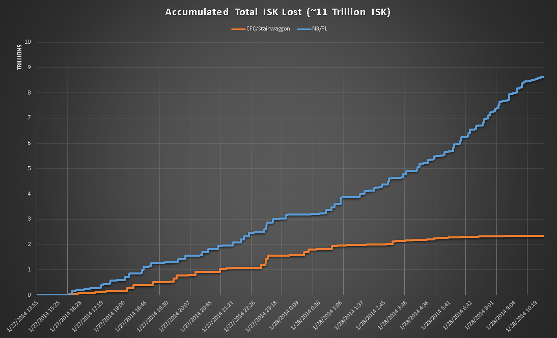 b-r5rb_Accumulated_Total_Isk_Lost